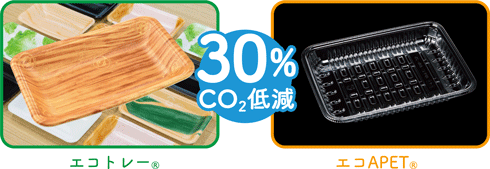 CO2低減